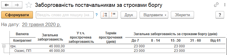 Звіт Заборгованість постачальникам за термінами боргу