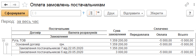 Звіт Оплата замовлень постачальникам