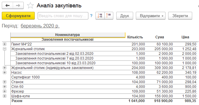 Звіт Аналіз закупівель