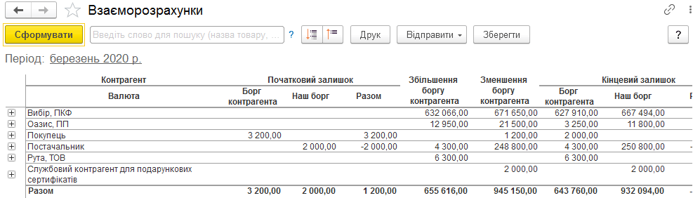 Звіт Взаєморозрахунки