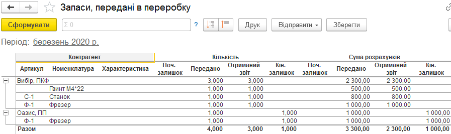 Звіти про передані запаси