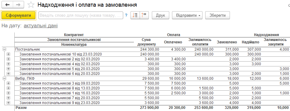 Звіт Надходження і оплата на замовлення