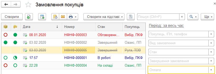 Форма документа Замовлення покупця