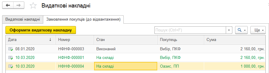 Замовлення покупців до відвантаження