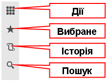 Панель інструментів