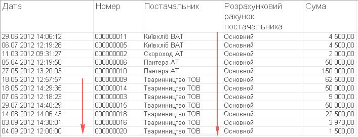 Результат настройки сортування звіту