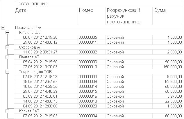 Звіт по оплатах згрупований за полем Постачальник