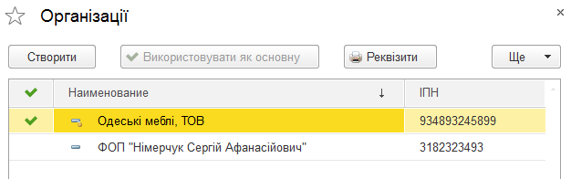Список організацій