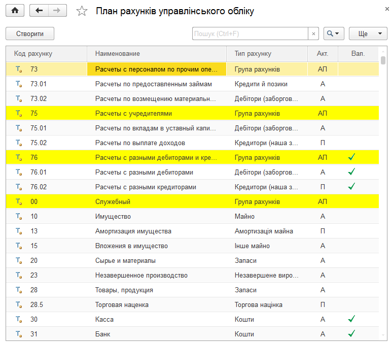 План рахунків