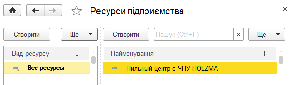 Довідник ресурсів підприємства