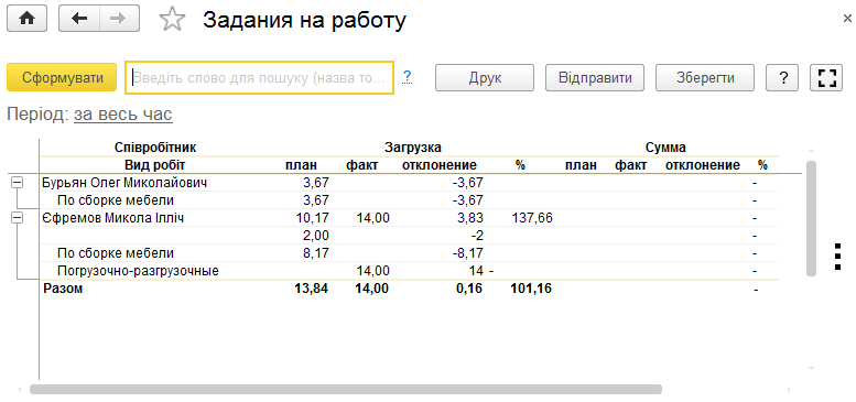 Звіт Завдання на роботу
