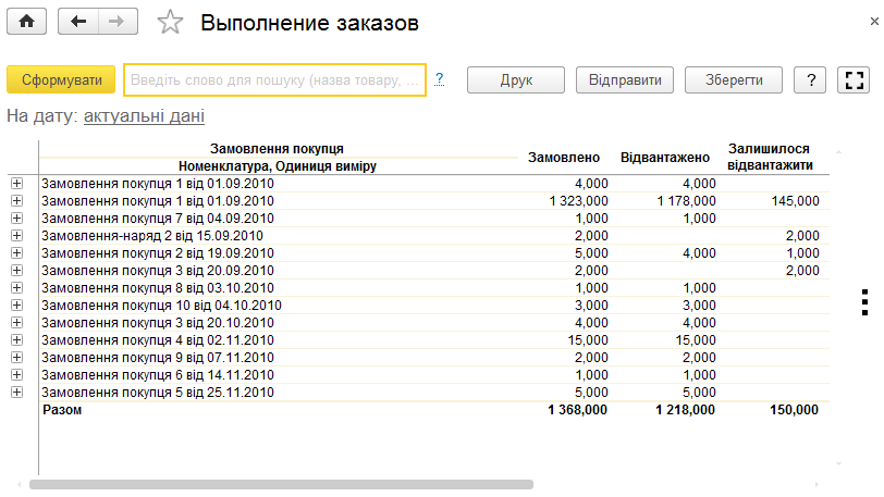 Звіт Виконання замовлень
