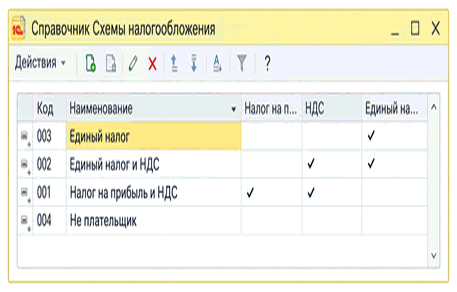 Справочник «Схемы налогового учета по договорам контрагентов»