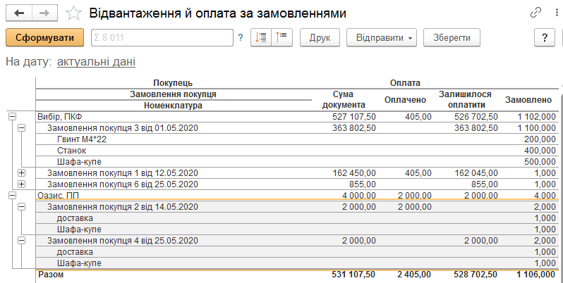 Звіт Відвантаження й оплата на замовлення