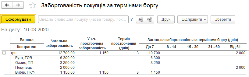 Звіт Заборгованість покупців за термінами боргу