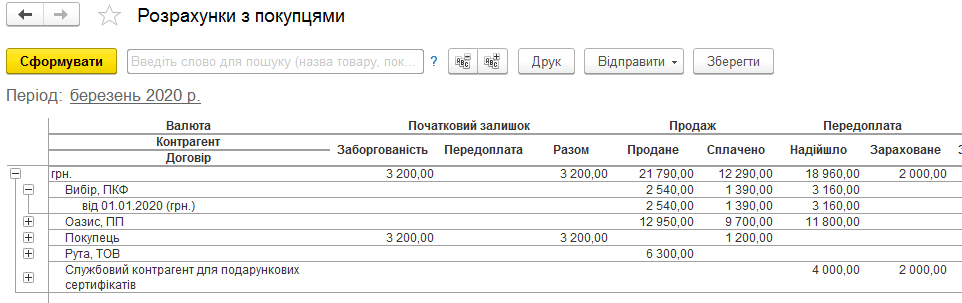 Звіт Розрахунки з покупцями