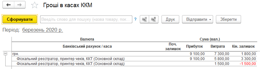 Звіт Гроші в касах ККМ