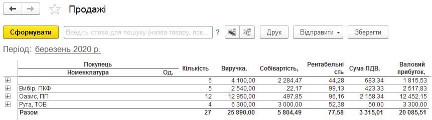 Налаштування колонок звіту Продажі