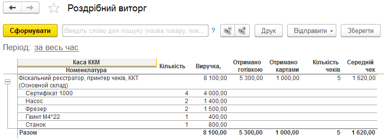 Звіт Роздрібний виторг