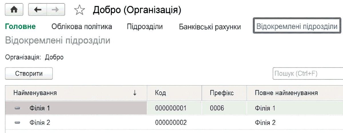 Список відокремлених підрозділів організації