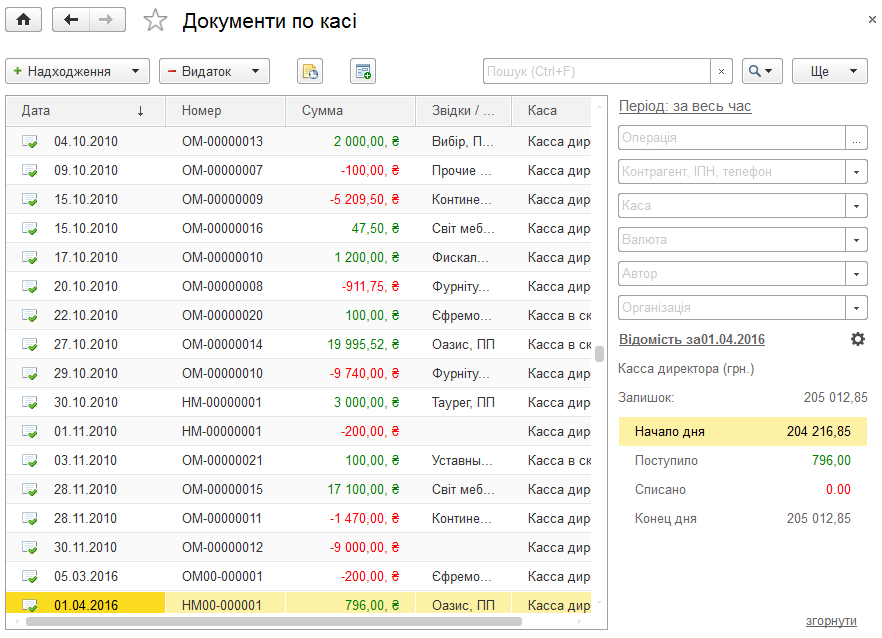 Журнал Документи по касі
