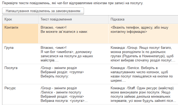Налаштування текстів повідомлень чат-бота