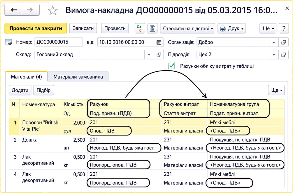 Документ «Вимога-накладна» з номенклатурними групами та податковим призначенням ПДВ матеріалів і витрат