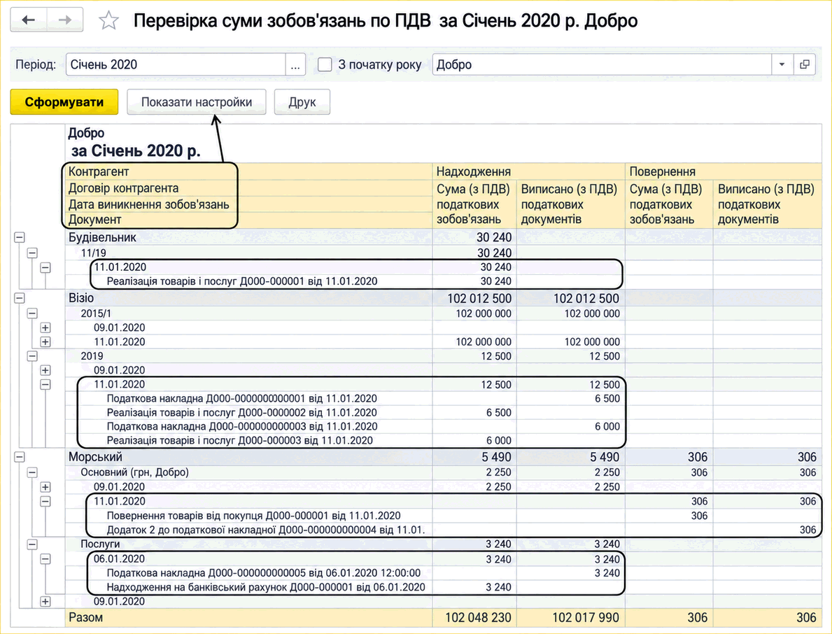 Звіт «Перевірка суми зобов'язань по ПДВ» із даними контрагентів, документів і дат податкових зобов'язань