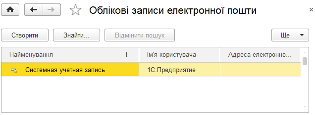 Список облікових записів електронної пошти