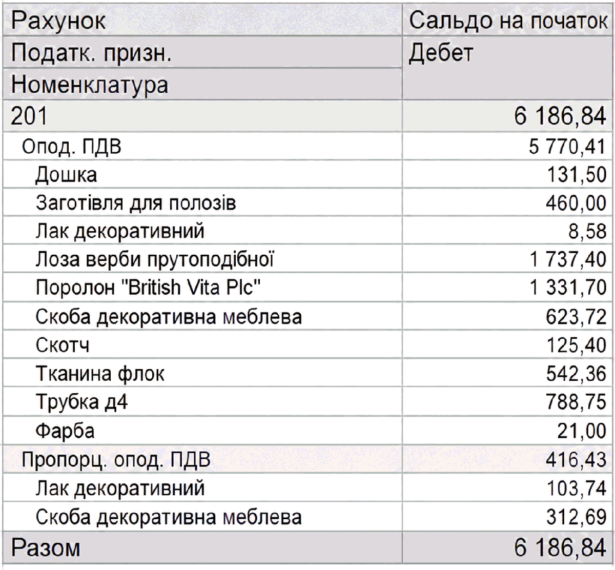 Податкове призначення запасів
