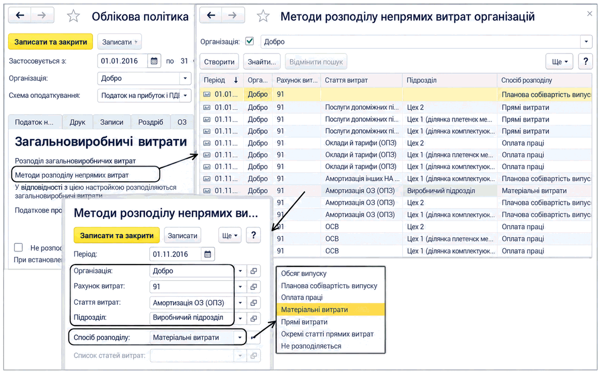 Регістр відомостей «Методи розподілу непрямих витрат організацій» з налаштуваннями бази розподілу ЗВВ