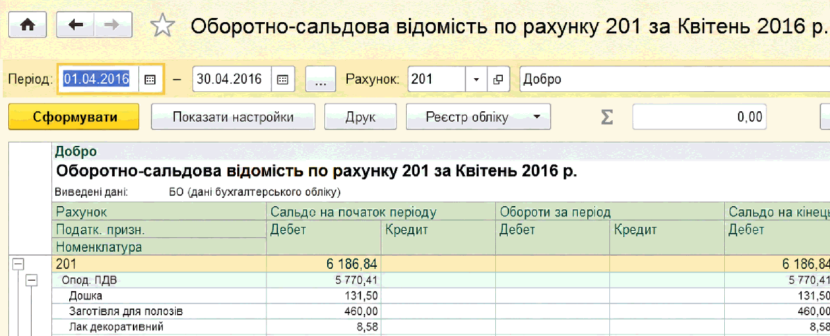Командна панель форми звіту