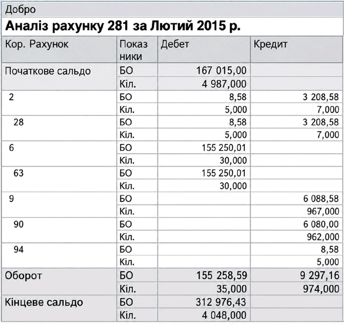 Звіт Аналіз рахунку