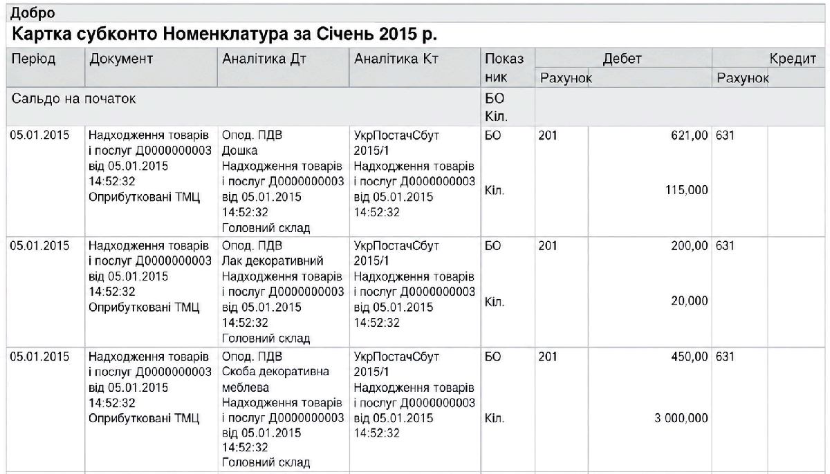 Звіт Картка субконто