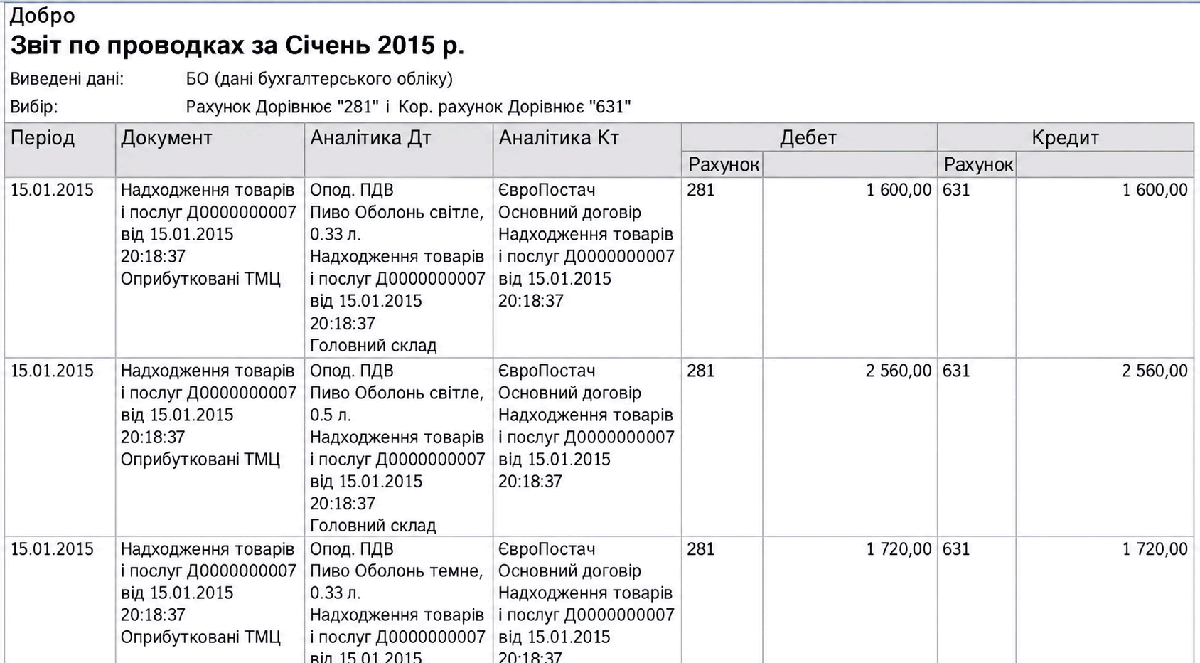 Звіт по проводках