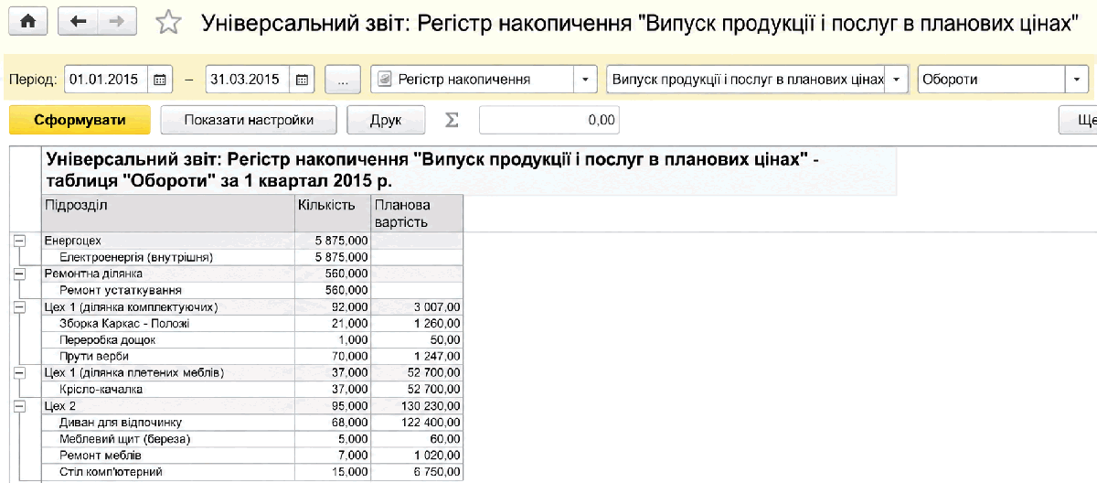 Форма Універсального звіту