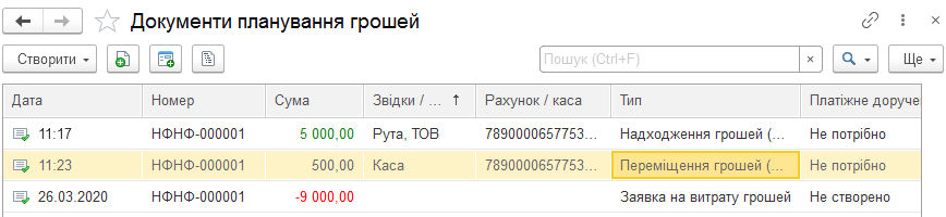 Журнал Документи планування грошей