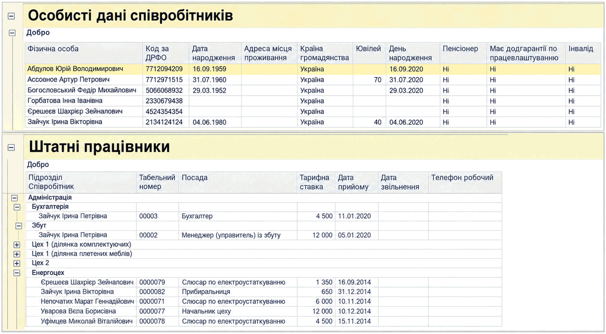 Форми звітів «Особисті дані співробітників» і «Штатні працівники»