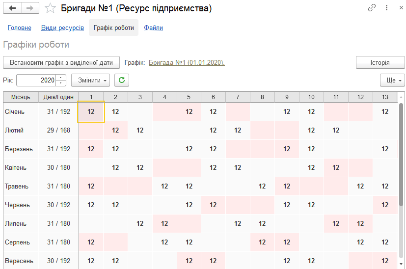 Картка ресурсу з графіком роботи