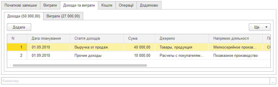 Вкладка Доходи й витрати документа Бюджет
