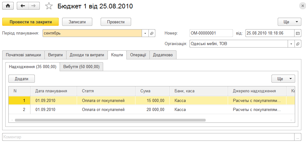 Вкладка Кошти документа Бюджет