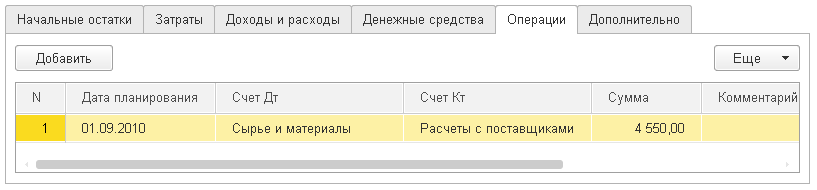 Вкладка Операції документа Бюджет