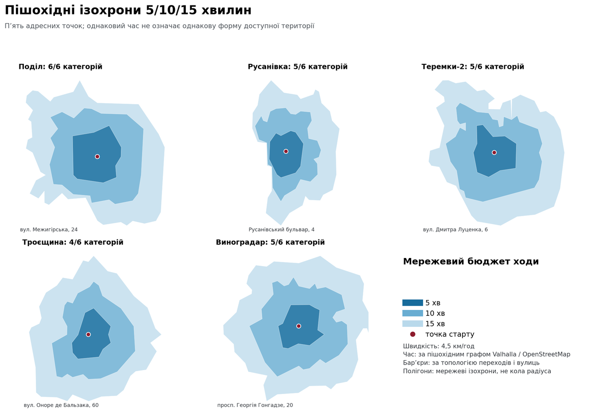 Пішохідні ізохрони для вибраних мікрорайонів Києва