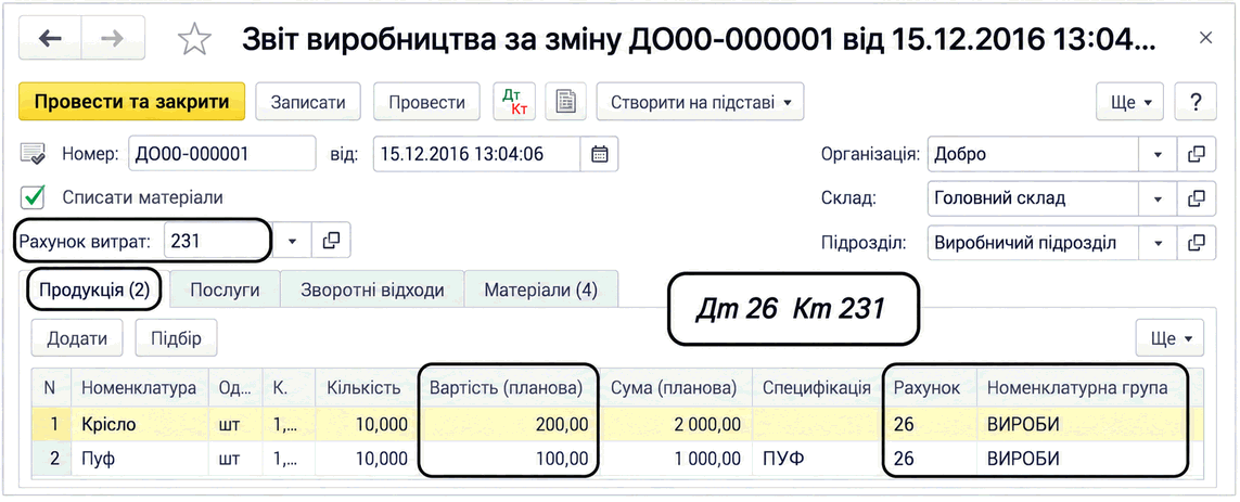 Документ «Звіт виробництва за зміну» на вкладці «Продукція» з плановою вартістю випуску
