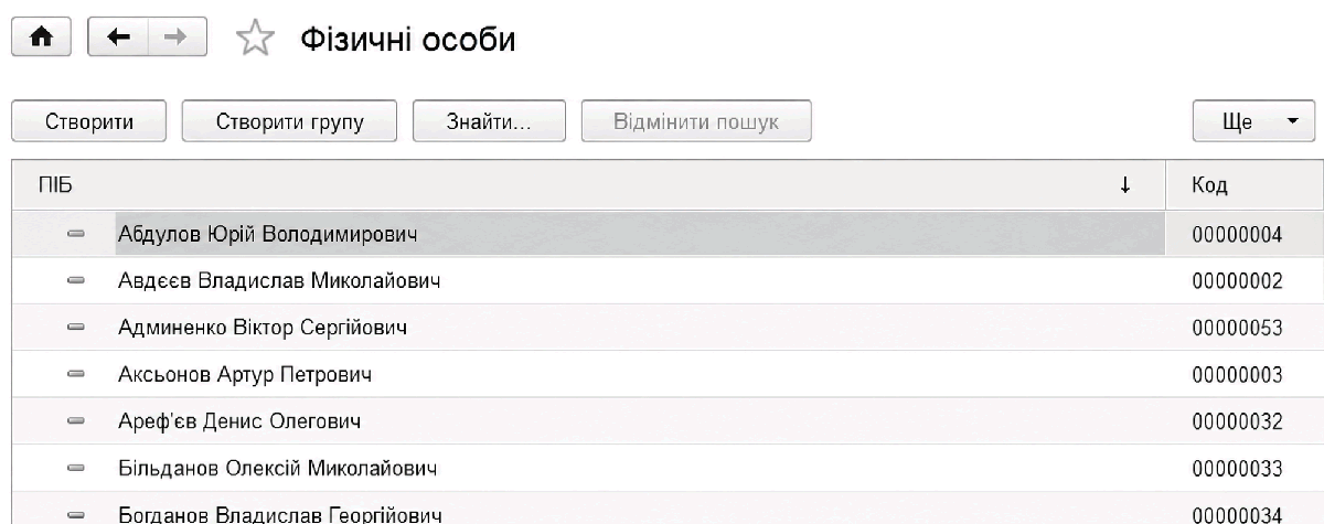 Довідник фізичних осіб
