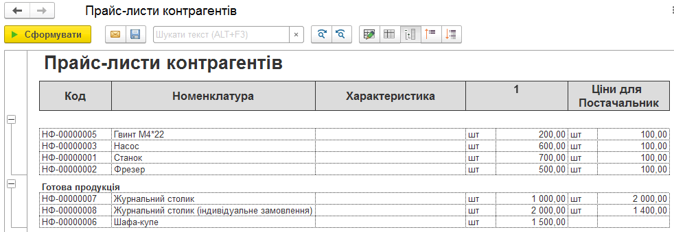 Обробка прайс-листів контрагентів