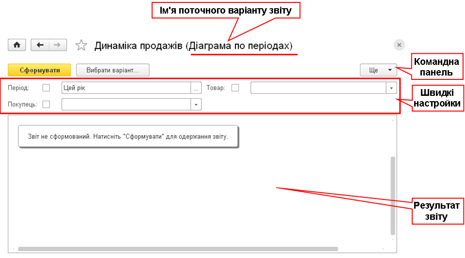 Форма звіту