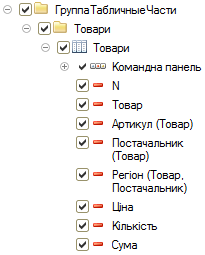 Структура таблиці документа «Продаж»