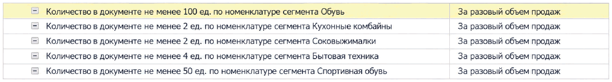 Строка условия За время продажи в справочнике условий предоставления скидок