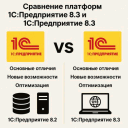Сравнение платформ 1С:Предприятие 8.2 и 1С:Предприятие 8.3: основные отличия, новые возможности и оптимизация Сравнение платформ 1С:Предприятие 8.2 и 1С:Предприятие 8.3: основные отличия, новые возможности и оптимизация